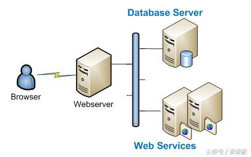 網絡攻擊視角下的Web開發與網絡技術開發 從威脅模型到安全實踐